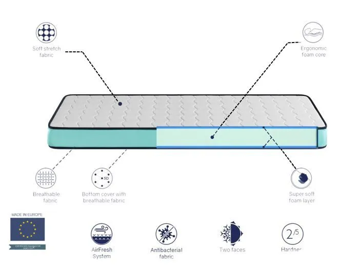 Matelas 90x160 CONFORT PRO Épaisseur 14 CM Ergonomique, Respirant, Mémoire. Idéal pour lit gigogne-4