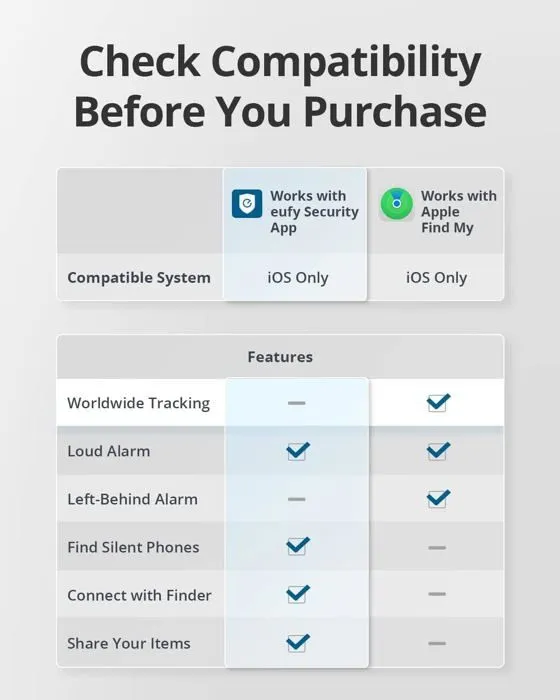 Carte SmartTrack eufy Security (Noir, lot de 1), compatible Apple Find My (iOS uniquement), recherche de téléphone, étanchéité-1