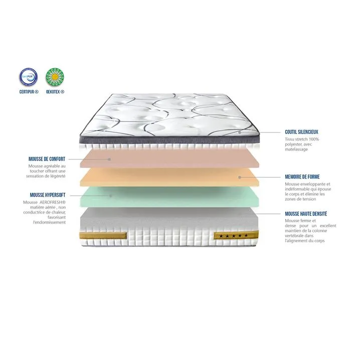 Matelas Mousse Linkoping 140x200 cm Accueil Mémoire de forme Soutien Ferme-4