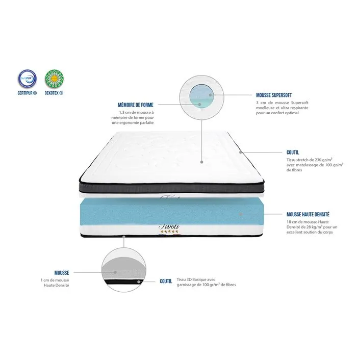 Matelas TIVOLI - BELLECOUR LITERIE - Mousse à mémoire de forme - Soutien Ferme-3