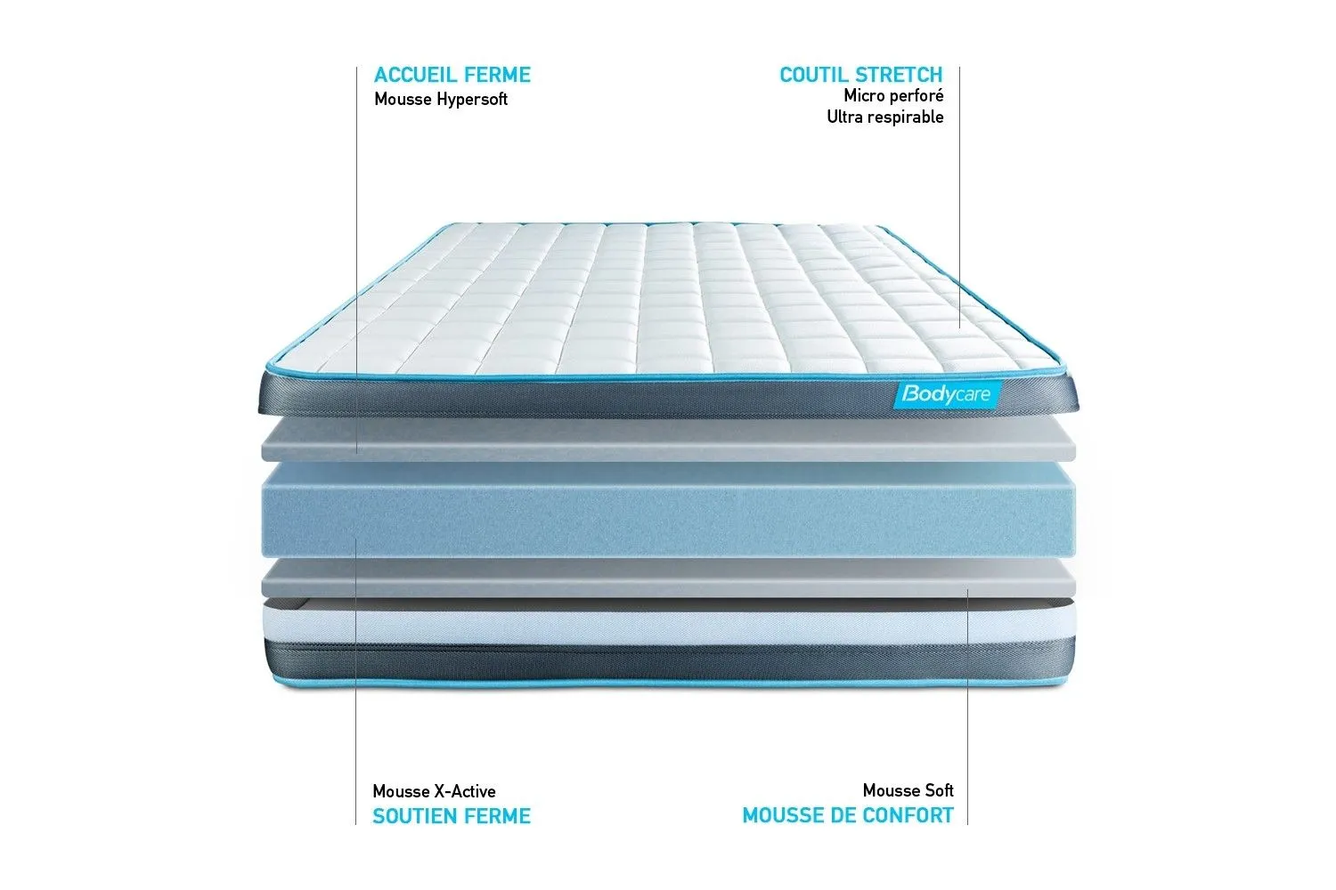 Ensemble sommier matelas 140x190 Bodyform Mémoire de forme - 20 cm - Ferme - sommier kit blanc-0