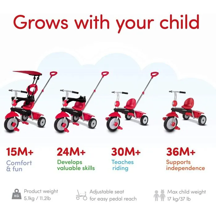 Tricycle - PICWIC - 4 en 1 Zoom - Rouge - Mixte - 94x45x102cm - 12 mois à 3 ans-3