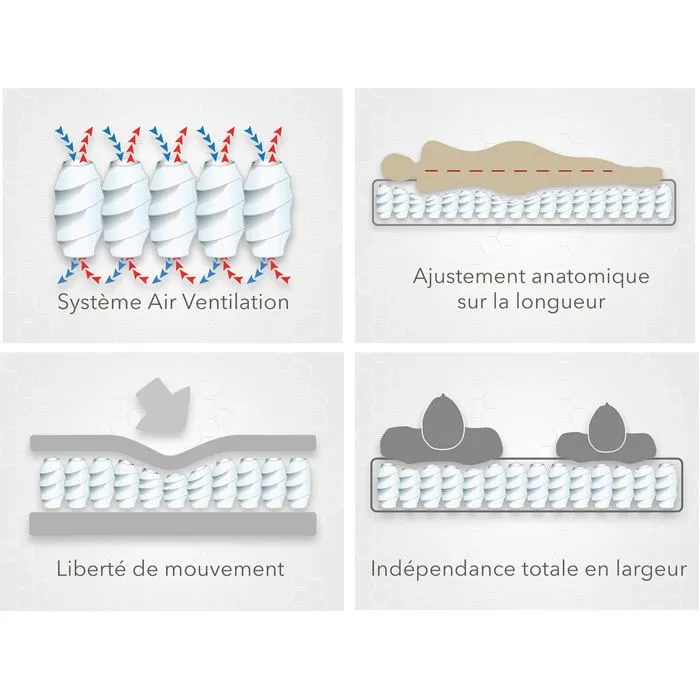Matelas Grand View 140x190 by Sampur | Épaisseur 26cm - Mémoire de Forme - Ressorts Ensachés - Latex Naturel - Confort & Longévité-5