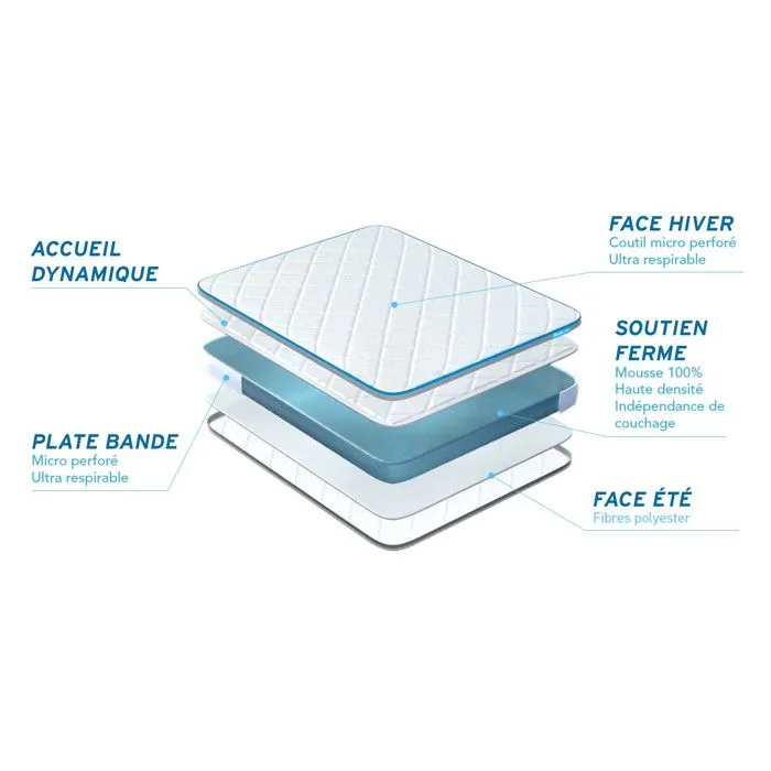 Matelas BODYONE 90×200-4