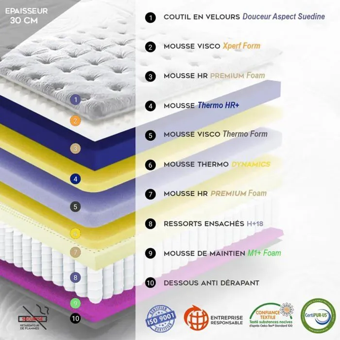 Matelas Fairmont 140x190 by Sampur | Épaisseur 25 cm - Mémoire de Forme - Ressorts Ensachés - Mi-Ferme - Confort & Longévité-2