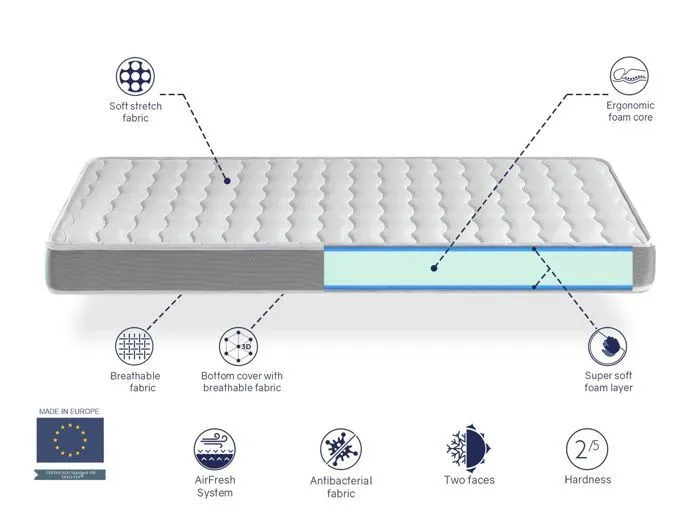 Matelas 90x160 cm APOLO | LIT ENFANT | Juvenil,ergonomique et respirant. Montessori-4