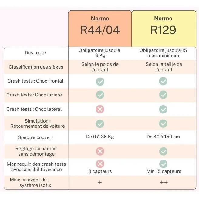NANIA Siège auto isofix DUNE, Groupe 0/1/2/3, de 0 à 10 ans, 0-36 kg, 40-150 cm, R 129 – Têtière réglable - Inclinable - Pivotant --7