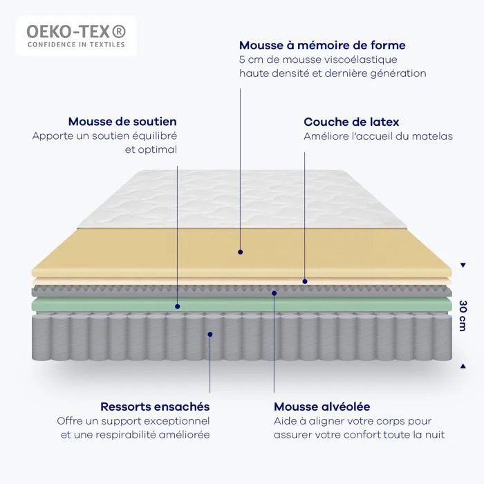 Matelas Ressorts ensachés et mousse à mémoire de forme HYPNIA Bien-être Suprême - 140x190 cm-2