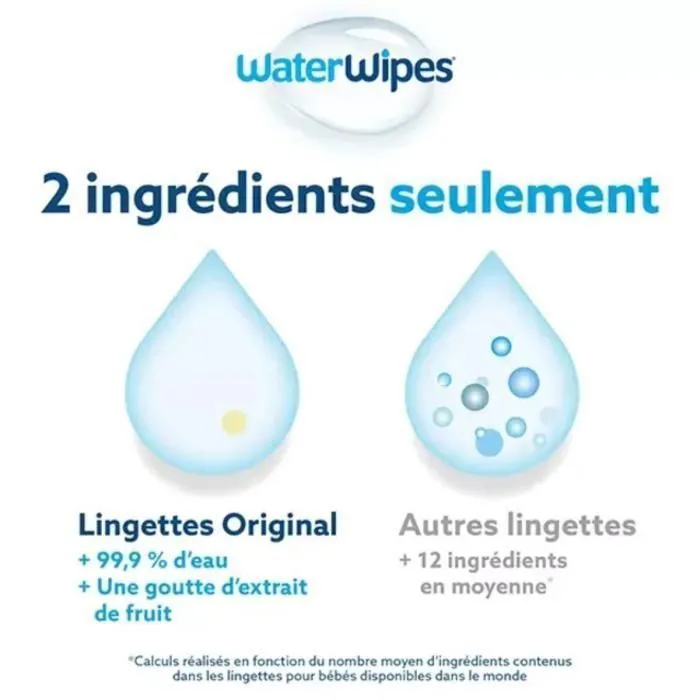 Lingettes pour bébé - WaterWipes - Pack économique 4x60 - 99,9% d'eau - Hypoallergénique - Naturelles-1