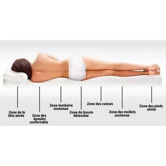 Goodnight Matelas 140x190 cm Densit 35 Kgm3 - - Soutien Ferme --1