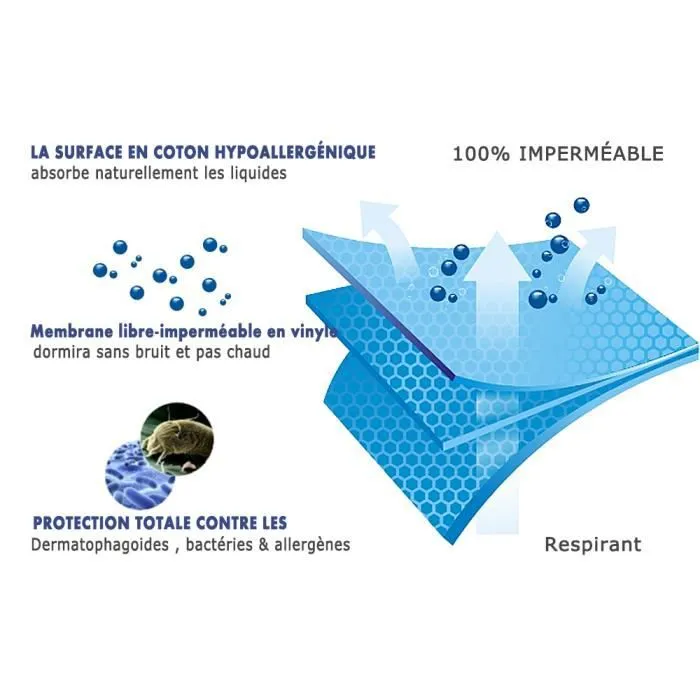Protège Matelas imperméable 90*190cm hauteur 30cm Drap Housse Hypoallergénique, Hautement Respirant,Anti-Bactérien RICHAIR by K-2