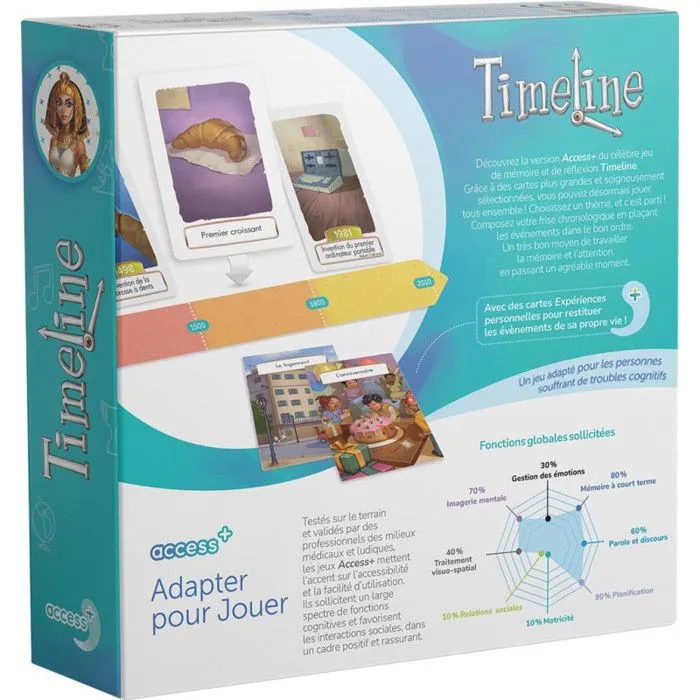 Jeu de carte Timeline access+-3