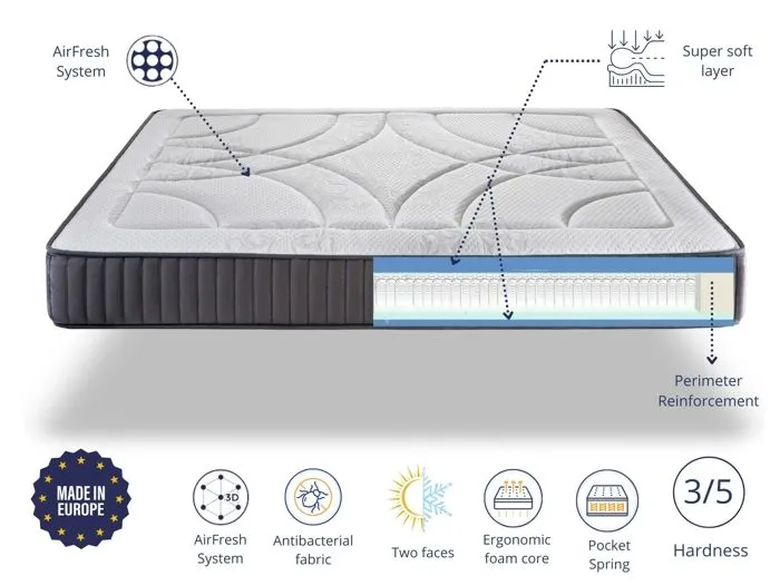 Matelas 80X180 BORDEAUX Épaisseur 25 CM Ressorts ensachés Mousse HR réspirant-4