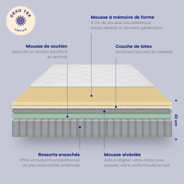 Matelas Hypnia Bien-être Suprême 30 cm - Mémoire de forme et ressorts - 140 x 200 - Accueil souple - Eoko-tex-2