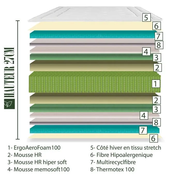 Matelas 140x190 cm, BestRoyal, 27cm, ressorts ensachés, mousse mémoire de forme, indépendance du couchage-4