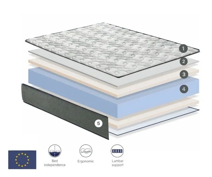 Matelas mousse 80X180 SIBARIS Épaisseur 22 CM-3