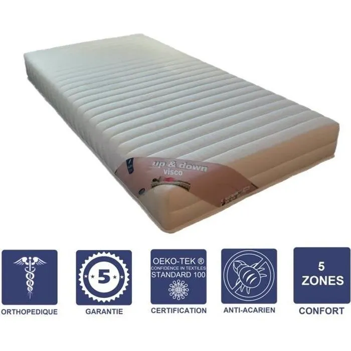 Matelas 70x190 x 19 cm Ferme - Spécial Sommier Electrique - 5 Zones de Confort - Noyau Aertech+ 35 Kg-m3 HR Dernière Génération - T-0