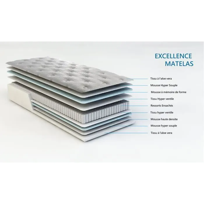 Lot de 2 Matelas Excellence a Ressorts Ensaches Memoire de Forme 80 Kg-m3 - 90x190 Hauteur -- 25,5 cm - Accueil Moelleux - So-0
