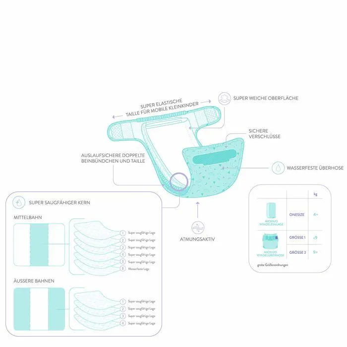 Bambino mio - DUOSTAR NOMFR A - , Mioduo Kit de demarrage de couches en tissu Blanc-1