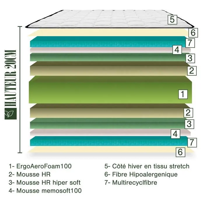 Matelas 140x190 cm, BestConfort, 20cm, ferme, réversible + 2 oreillers mémoire de forme offerts-3