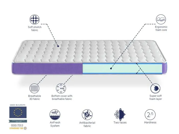 Matelas  mousse bebe 60x120 ONIX, Epaisseur 11 cm-3