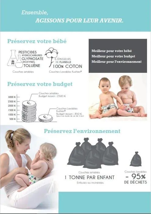 Couche lavable - couche d'apprentissage lavable Domiva - 1300671 - Lot DE 5 Couches Lavable Assorties 0-4 kg Fleur-2