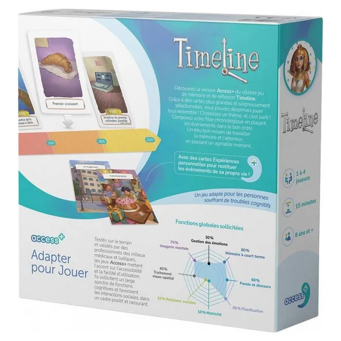 Jeu de carte Timeline access+-1