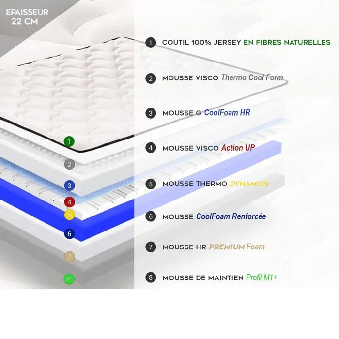 Matelas Buckingham Empereur 140x200 by Sampur | Épaisseur 20 cm - Mémoire de Forme - Mousse Haute Résilience - Confort & Longévité-2