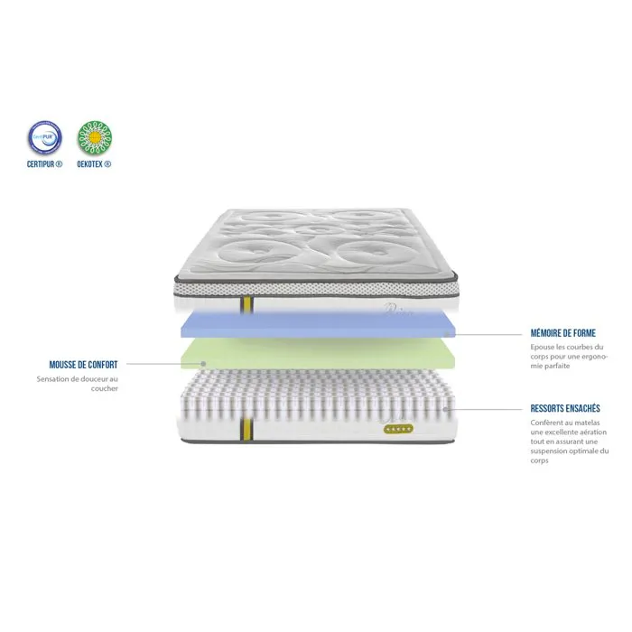 Ensemble Matelas + Sommier - REINA 2.0 - 140x190 cm - 26 cm d'épaisseur - 2 oreillers inclus - Anti punaise-4