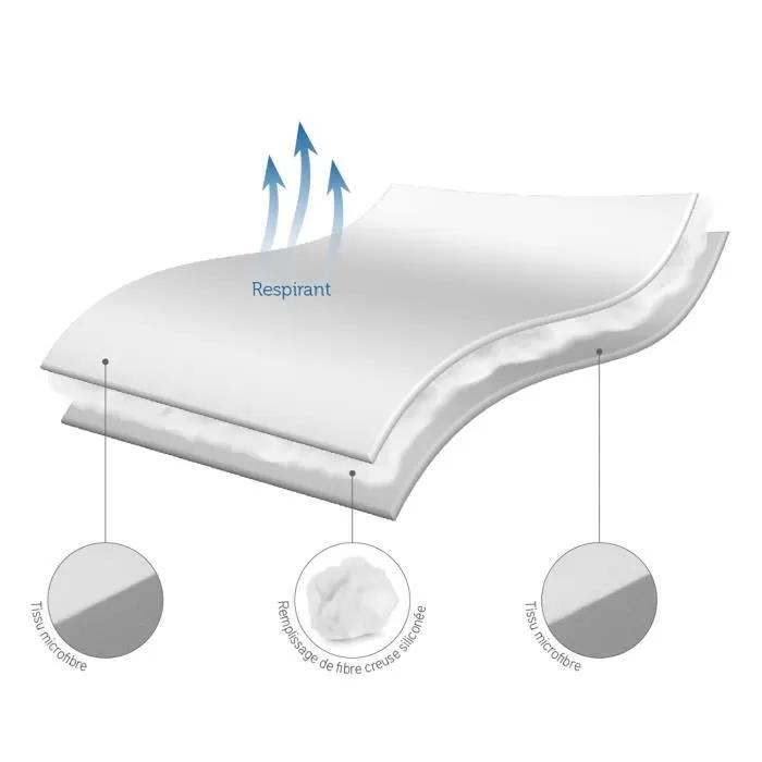 Protège-matelas matelassé en fibre respirant - PIKOLIN HOME - 135x190/200cm-3