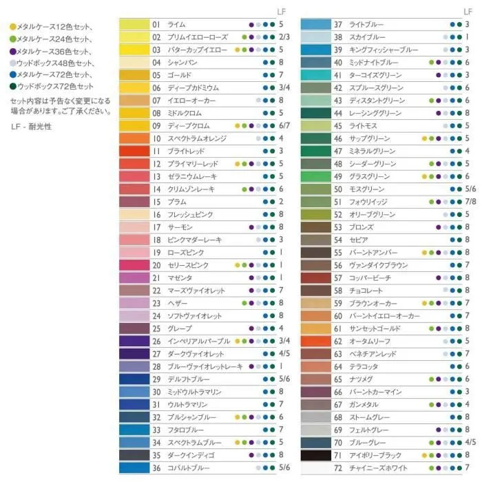 Crayon - DERWENT - Procolour - Lot de 72 - Multicolore - Résistant et lisse-2