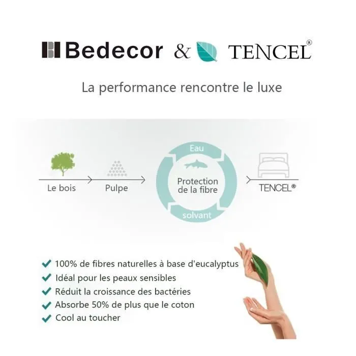 Protège Matelas Imperméable et Respirante Bedecor Tencel - Blanc - 120x200-120x190 cm-3