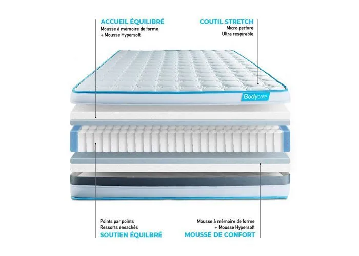 Matelas 90x190 cm BodyFlex Ressorts ensachés et mémoire de forme - epaisseur 26 cm - Equilibré - 7 zones de confort-1