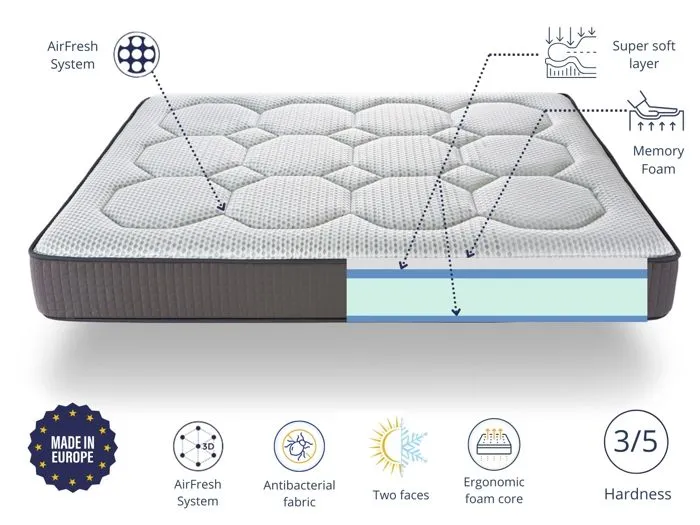 Matelas 80X190 ROYAL VISCO Épaisseur 22 CM Mousse à mémoire de forme ,2 faces Eté/hiver-4