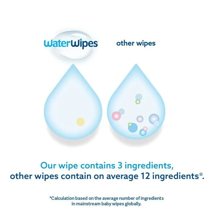 Distributeur de lingette bebe Waterwipes - 440008-2