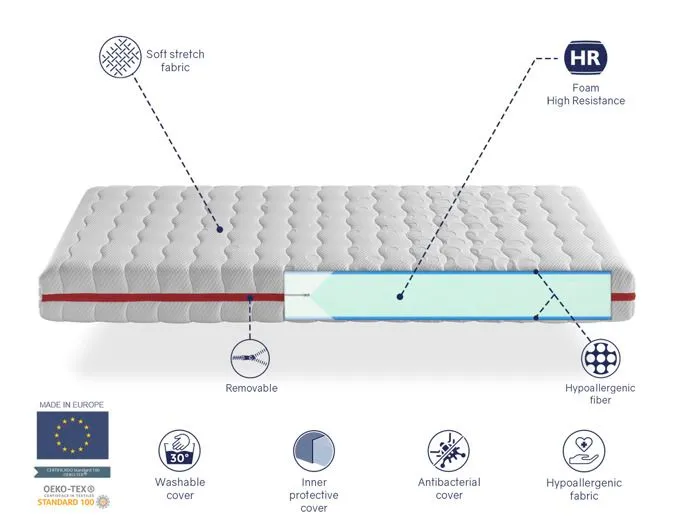 Matelas 90X180 LIT ENFANTS Épaisseur 18 CM NUKA VISCO - Mousse à mémoire,Déhoussable, idéal pour le lit cabane-4